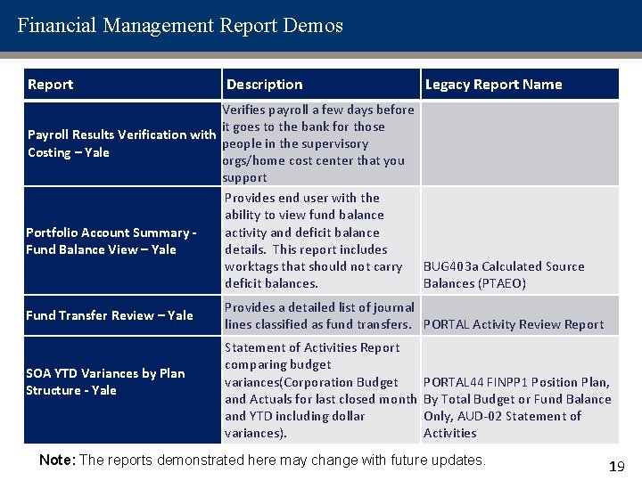 Financial Management Report Demos Report Description Legacy Report Name Verifies payroll a few days