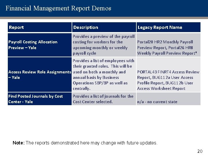 Financial Management Report Demos Report Description Payroll Costing Allocation Preview – Yale Provides a