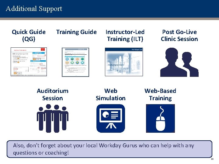 Additional Support Quick Guide (QG) Training Guide Auditorium Session Instructor-Led Training (ILT) Web Simulation