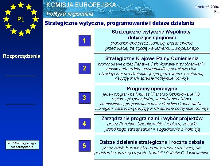 KOMISJA EUROPEJSKA PL Grudzień 2004 PL Polityka regionalna Strategiczne wytyczne, programowanie i dalsze działania