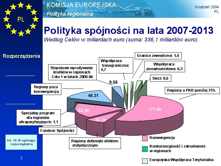 KOMISJA EUROPEJSKA Grudzień 2004 PL Polityka regionalna PL Polityka spójności na lata 2007 -2013