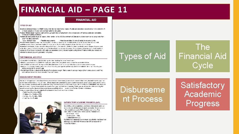 FINANCIAL AID – PAGE 11 Types of Aid The Financial Aid Cycle Disburseme nt