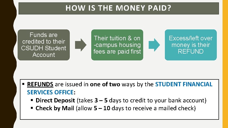 HOW IS THE MONEY PAID? Funds are credited to their CSUDH Student Account Their
