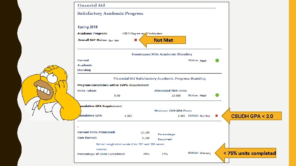 Not Met CSUDH GPA < 2. 0 < 75% units completed 