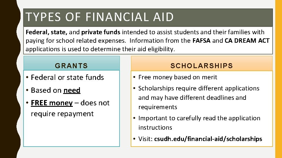 TYPES OF FINANCIAL AID Federal, state, and private funds intended to assist students and