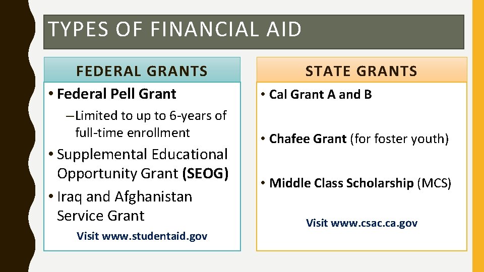 TYPES OF FINANCIAL AID FEDERAL GRANTS • Federal Pell Grant – Limited to up