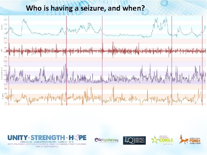 Who is having a seizure, and when? 
