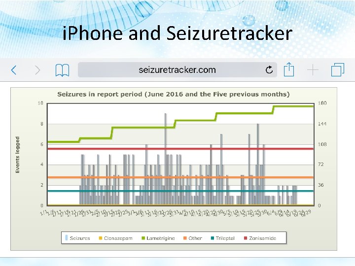 i. Phone and Seizuretracker 