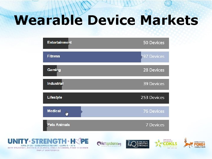 Wearable Device Markets 