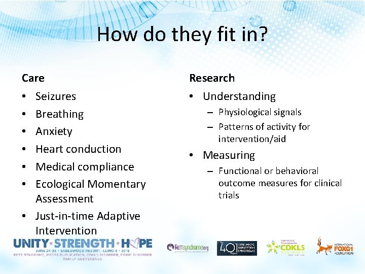 How do they fit in? Care Research Seizures Breathing Anxiety Heart conduction Medical compliance