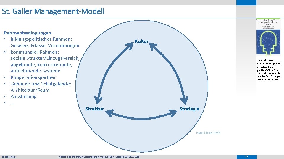 St. Galler Management-Modell Rahmenbedingungen • bildungspolitischer Rahmen: Gesetze, Erlasse, Verordnungen • kommunaler Rahmen: soziale