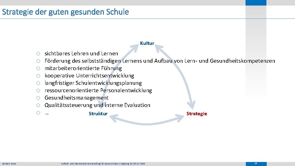 Strategie der guten gesunden Schule Kultur o o o o o Norbert Posse sichtbares