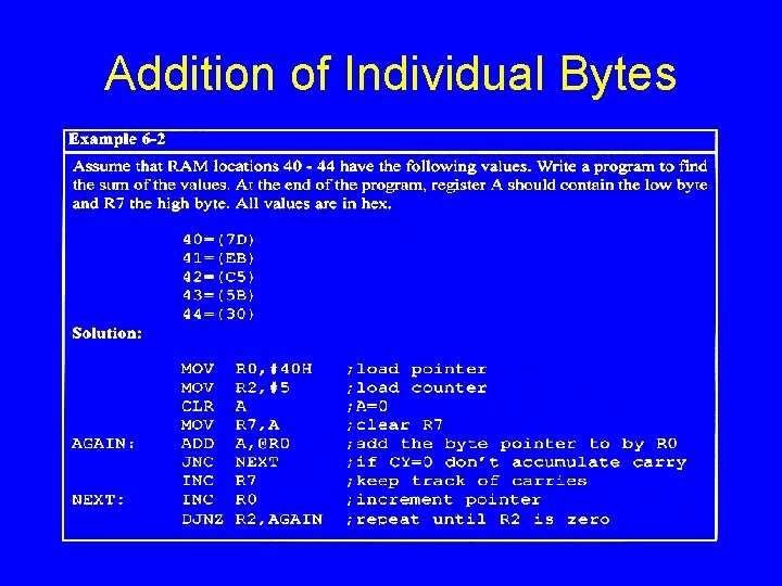 Addition of Individual Bytes 