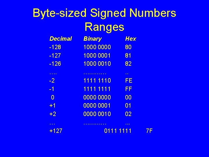 Byte-sized Signed Numbers Ranges Decimal -128 -127 -126 …. -2 -1 0 +1 +2