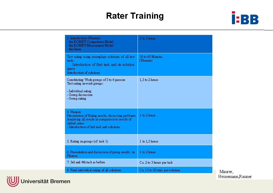 Rater Training 1. Introduction (Plenum) - the KOMET-Competence Model - the KOMET-Measurment Model -