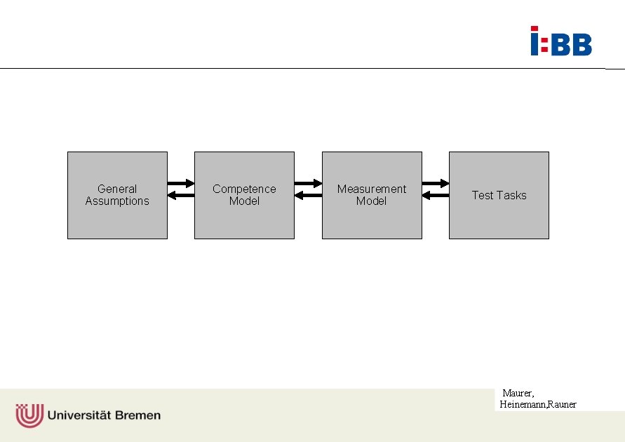 General Assumptions Competence Model Measurement Model Test Tasks Maurer, Heinemann, Rauner 