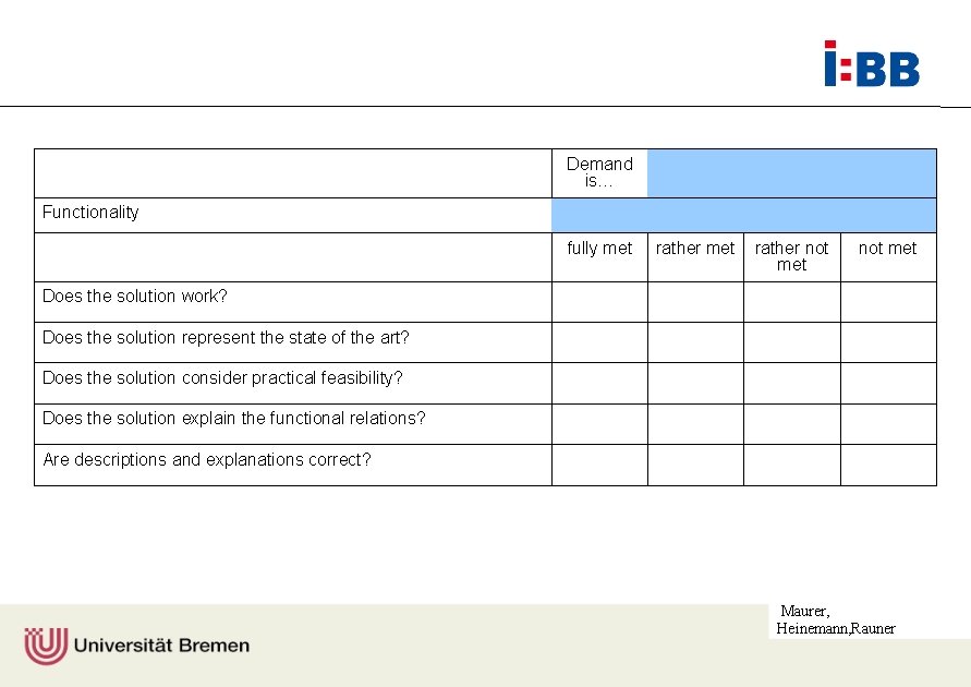 Demand is… Functionality fully met rather not met Does the solution work? Does the