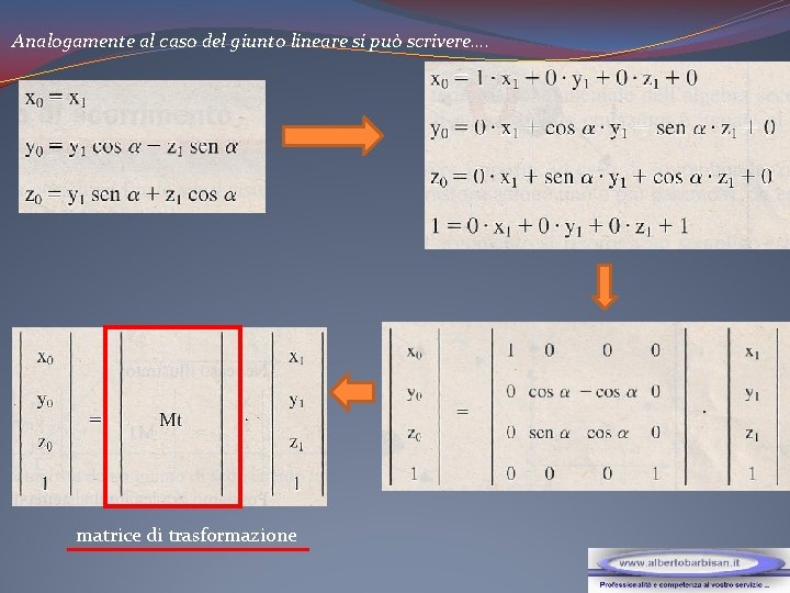 Analogamente al caso del giunto lineare si può scrivere…. matrice di trasformazione 