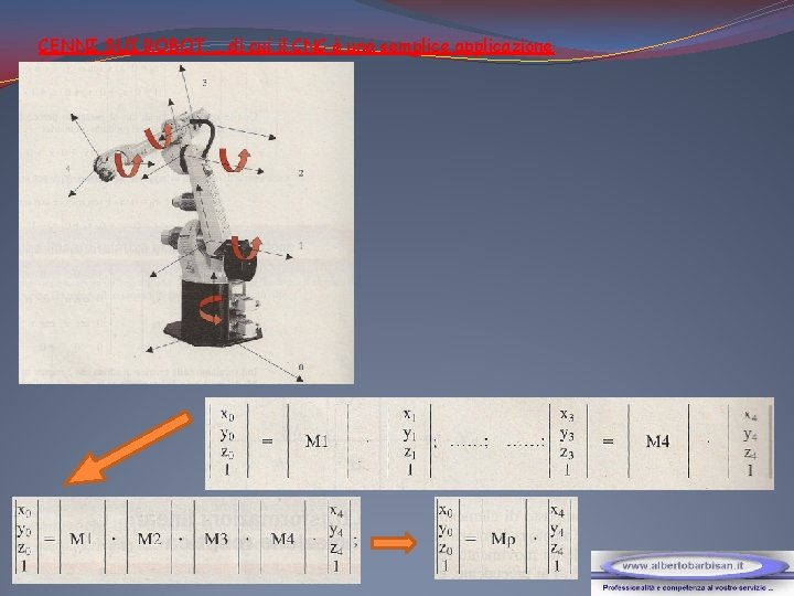 CENNI SUI ROBOT … di cui il CNC è una semplice applicazione 