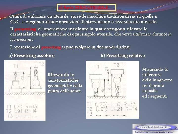 c) Punto ZERO-UTENSILE Prima di utilizzare un utensile, sia sulle macchine tradizionali sia su