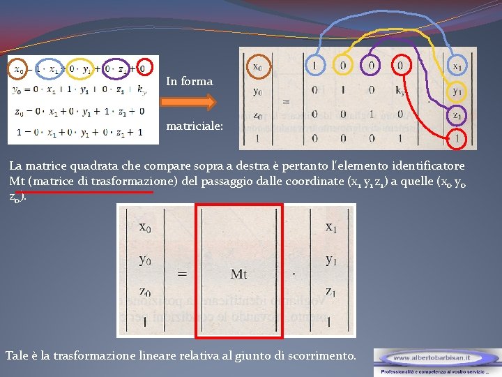 In forma matriciale: La matrice quadrata che compare sopra a destra è pertanto l'elemento