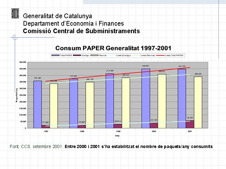  Generalitat de Catalunya Departament d’Economia i Finances Comissió Central de Subministraments Font: CCS
