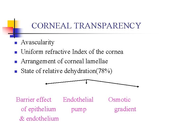 CORNEAL TRANSPARENCY n n Avascularity Uniform refractive Index of the cornea Arrangement of corneal