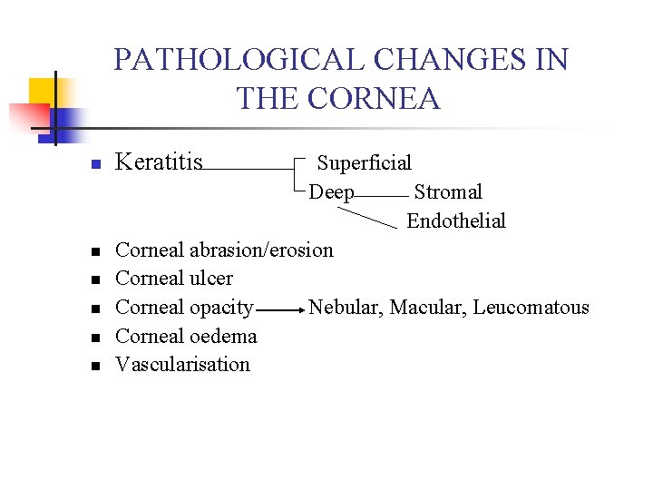 PATHOLOGICAL CHANGES IN THE CORNEA n n n Keratitis Superficial Deep Stromal Endothelial Corneal