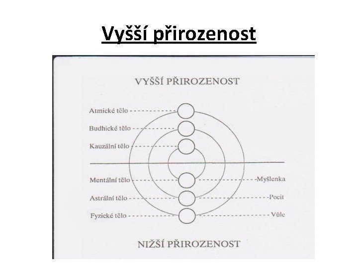 Vyšší přirozenost Vyšší přirozenost
