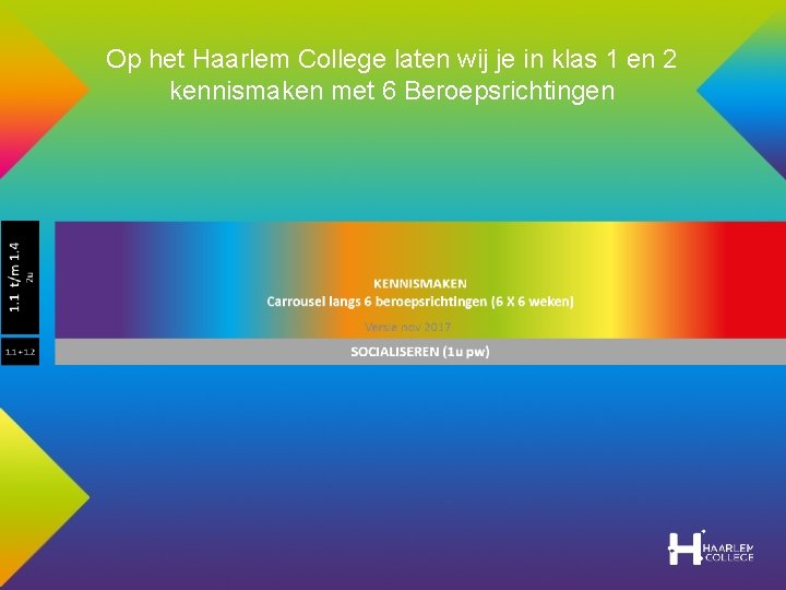 Op het Haarlem College laten wij je in klas 1 en 2 kennismaken met