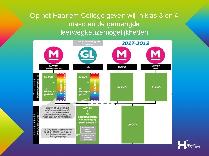 Op het Haarlem College geven wij in klas 3 en 4 mavo en de