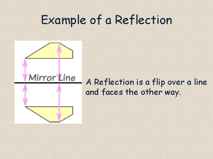 Example of a Reflection A Reflection is a flip over a line and faces