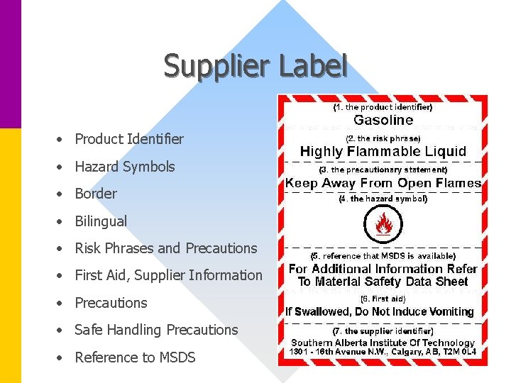 Supplier Label • Product Identifier • Hazard Symbols • Border • Bilingual • Risk