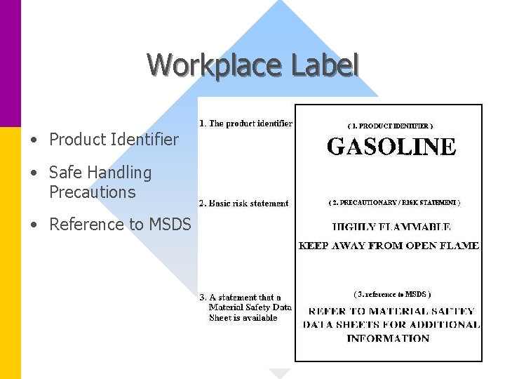 Workplace Label • Product Identifier • Safe Handling Precautions • Reference to MSDS 