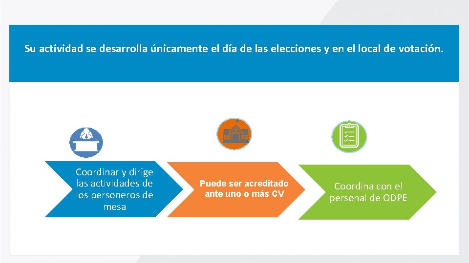 Su actividad se desarrolla únicamente el día de las elecciones y en el local