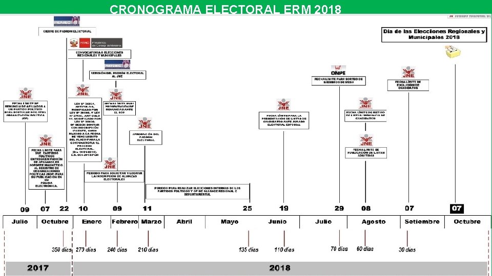 CRONOGRAMA ELECTORAL ERM 2018 