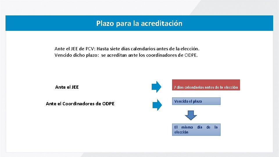 Plazo para la acreditación Ante el JEE de PCV: Hasta siete días calendarios antes