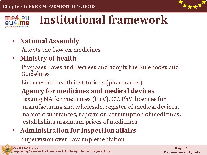 Chapter 1: FREE MOVEMENT OF GOODS Institutional framework • National Assembly Adopts the Law