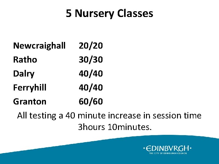 5 Nursery Classes Newcraighall 20/20 Ratho 30/30 Dalry 40/40 Ferryhill 40/40 Granton 60/60 All
