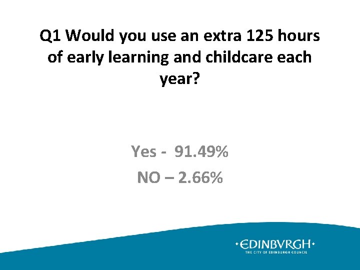 Q 1 Would you use an extra 125 hours of early learning and childcare