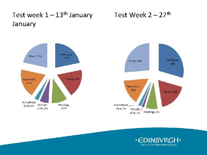 Test week 1 – 13 th January Test Week 2 – 27 th January