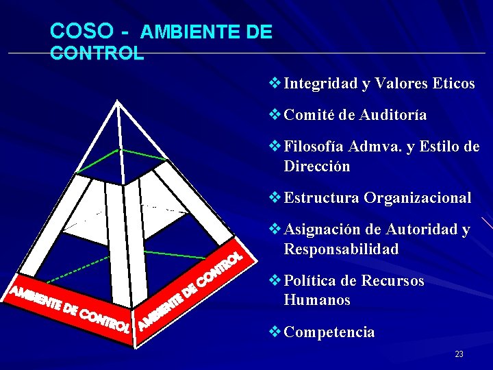 COSO - AMBIENTE DE CONTROL v. Integridad y Valores Eticos v. Comité de Auditoría