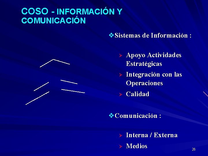 COSO - INFORMACIÓN Y COMUNICACIÓN v. Sistemas de Información : Ø Apoyo Actividades Estratégicas