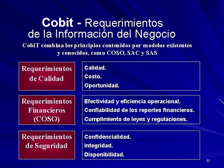 Cobit - Requerimientos de la Información del Negocio Cobi. T combina los principios contenidos