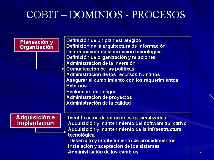 COBIT – DOMINIOS - PROCESOS Planeación y Organización Adquisición e Implantación Definición de un