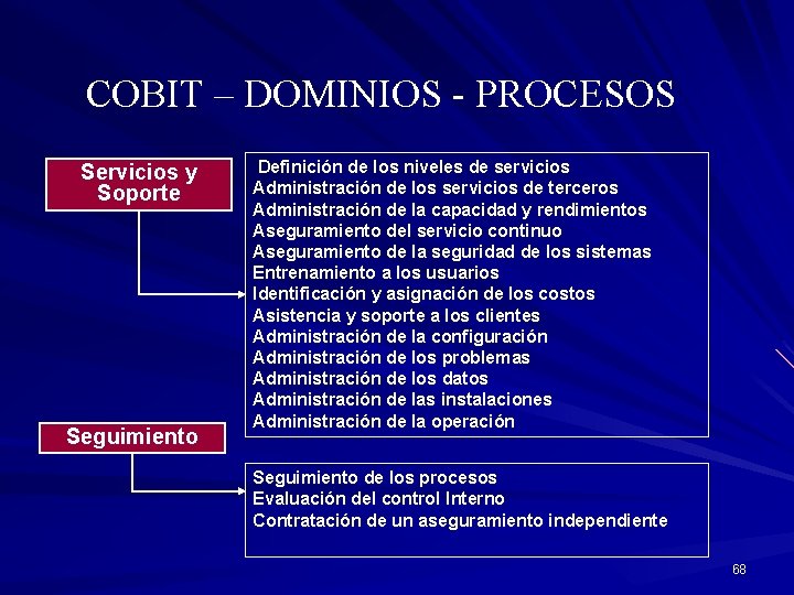 COBIT – DOMINIOS - PROCESOS Servicios y Soporte Seguimiento Definición de los niveles de