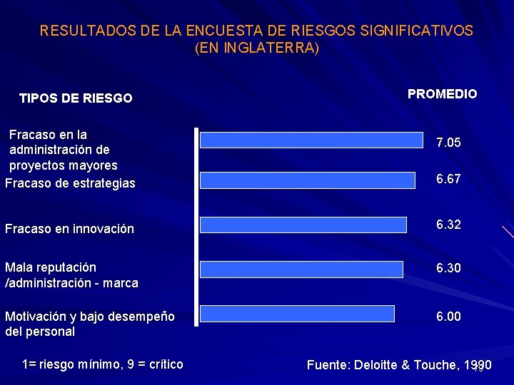 RESULTADOS DE LA ENCUESTA DE RIESGOS SIGNIFICATIVOS (EN INGLATERRA) TIPOS DE RIESGO Fracaso en