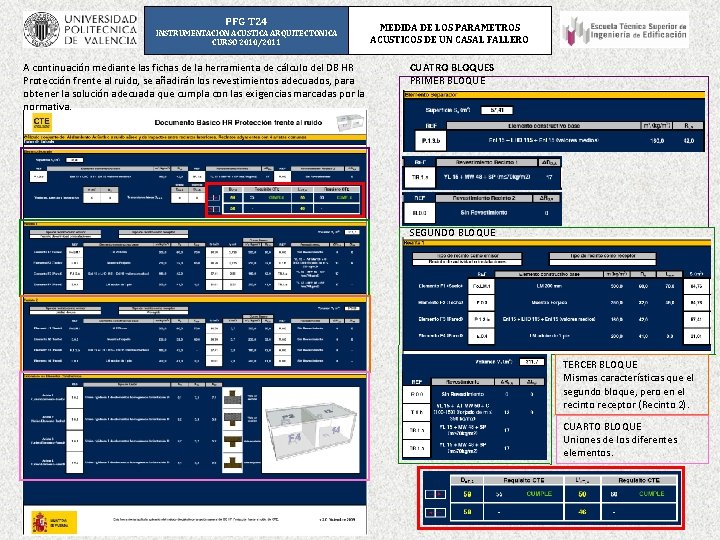 PFG T 24 INSTRUMENTACION ACUSTICA ARQUITECTONICA CURSO 2010/2011 A continuación mediante las fichas de