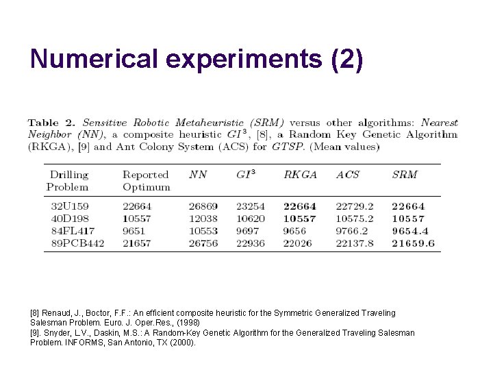 Numerical experiments (2) [8] Renaud, J. , Boctor, F. F. : An efficient composite