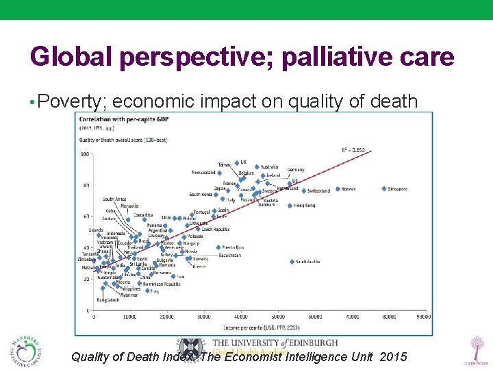 Global perspective; palliative care • Poverty; economic impact on quality of death Quality of